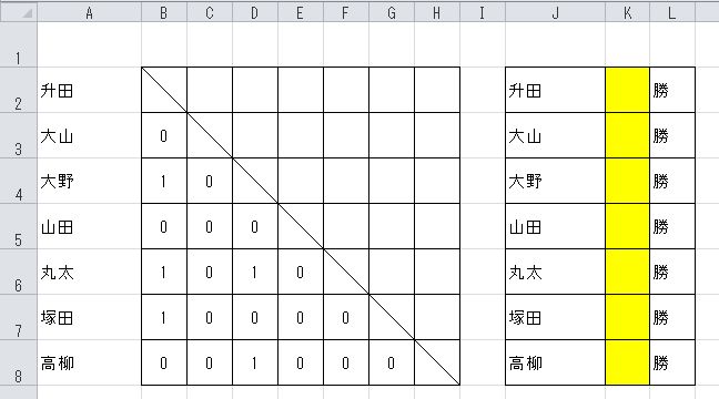 Excel Maniacs 第１７３回 リーグ戦 その２