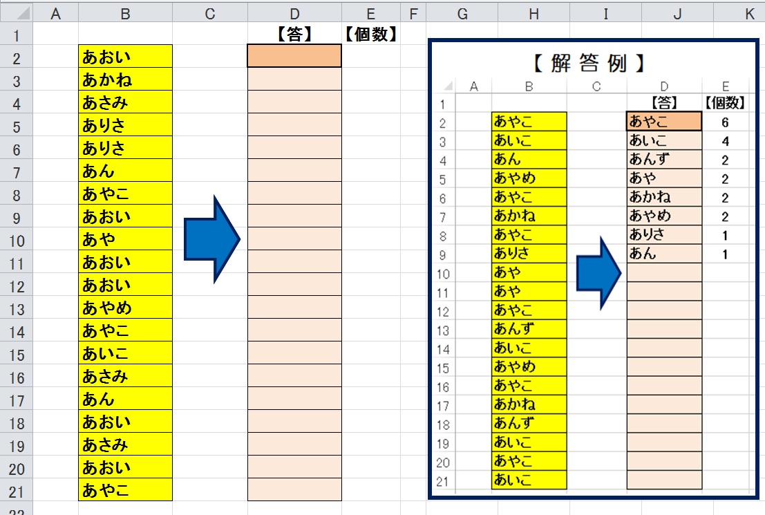 Excel Maniacs 第１９５回 文字の並べ替え 多い順