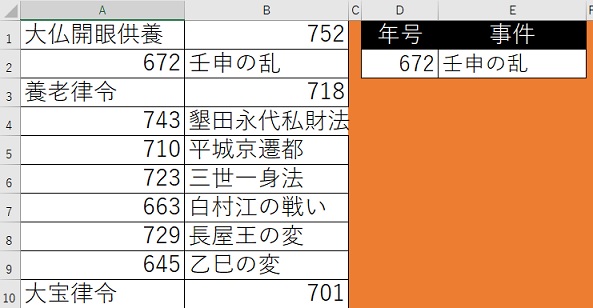 Excel Maniacs 関数で出来ますか 第340回 日本史の年表
